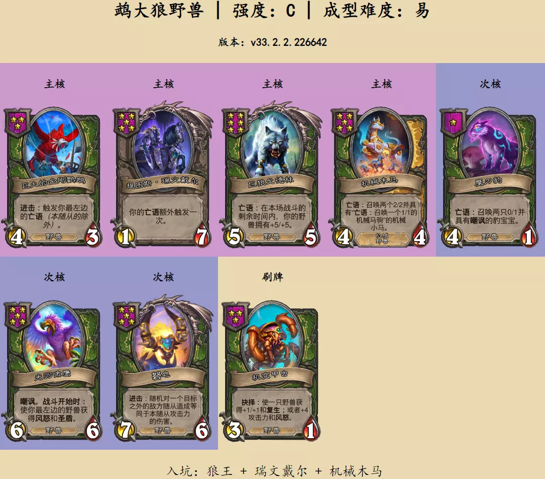 炉石传说酒馆战棋鹉大狼野兽怎么玩