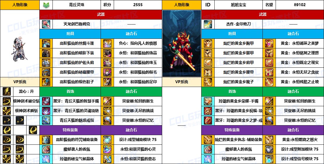 DNF2025国庆版本剑魂毕业装备推荐