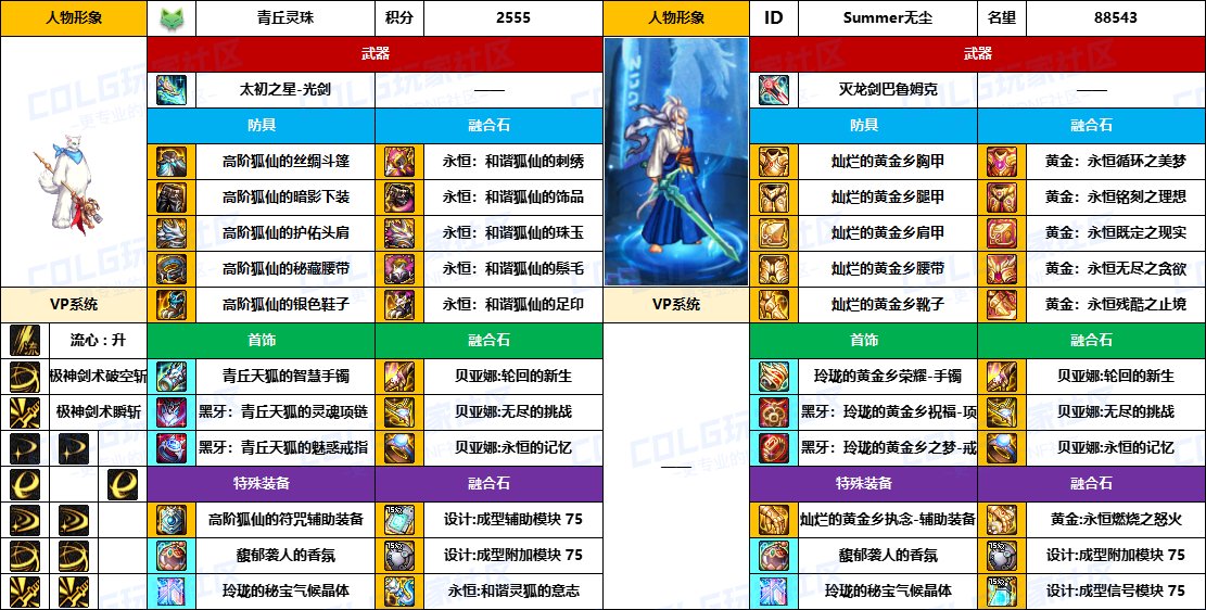 DNF2025国庆版本剑魂毕业装备推荐