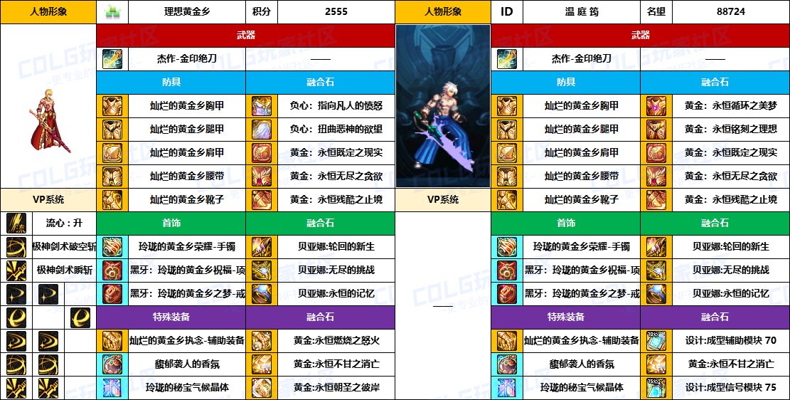 DNF2025国庆版本剑魂毕业装备推荐