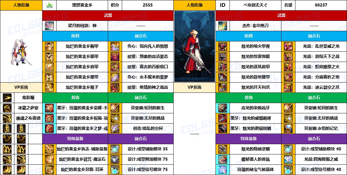 DNF2025国庆版本鬼泣毕业装备推荐