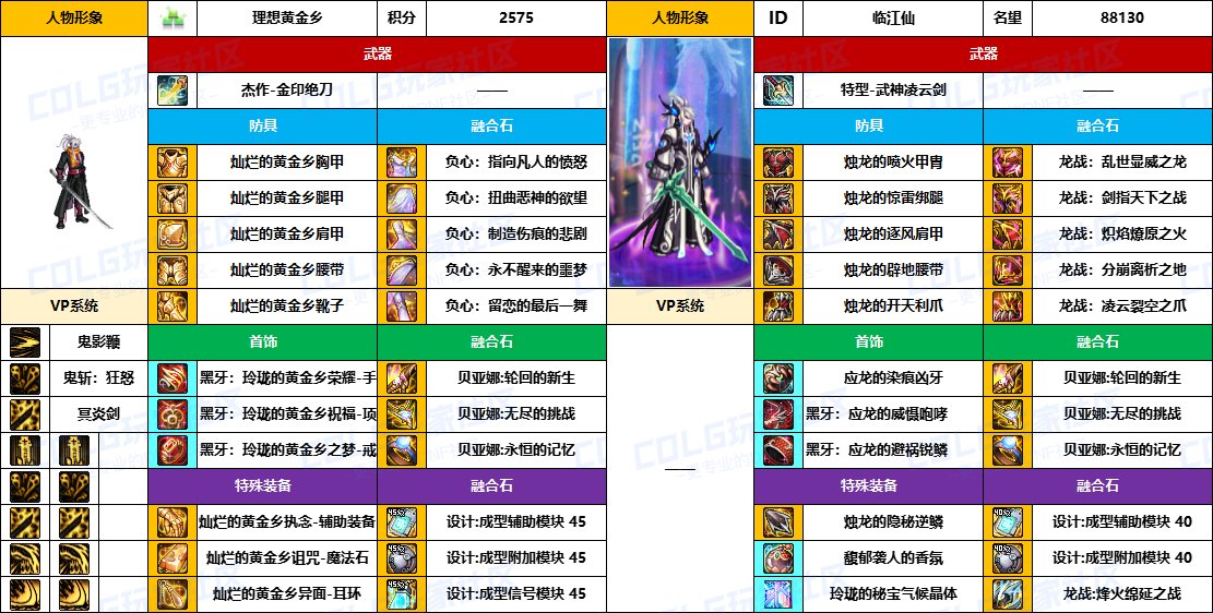 DNF2025国庆版本鬼泣毕业装备推荐