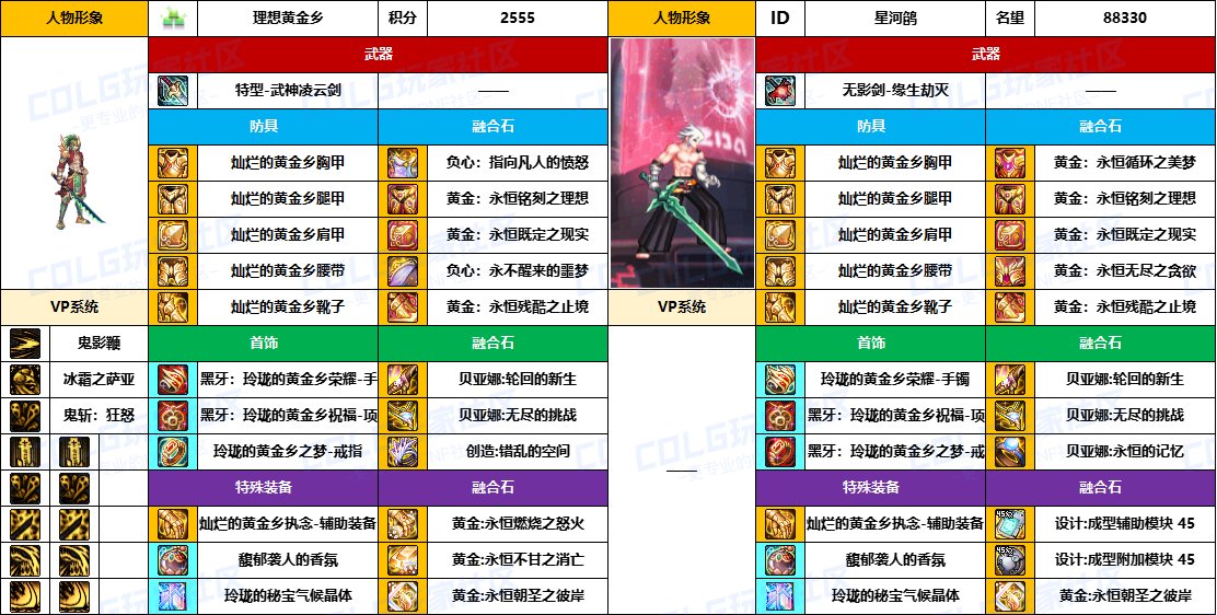 DNF2025国庆版本鬼泣毕业装备推荐