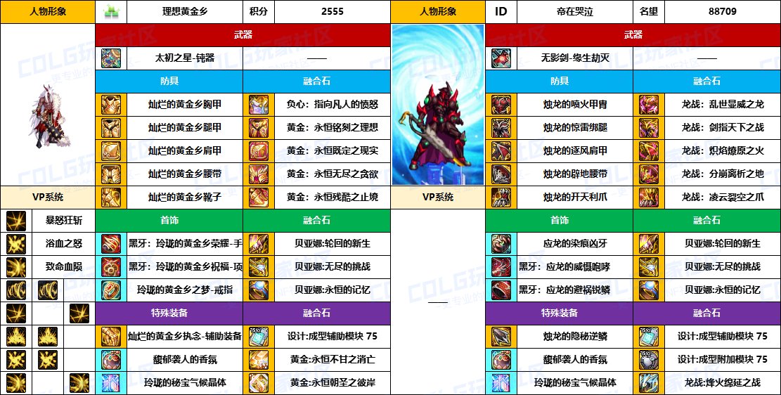 DNF2025国庆版本红眼毕业装备推荐