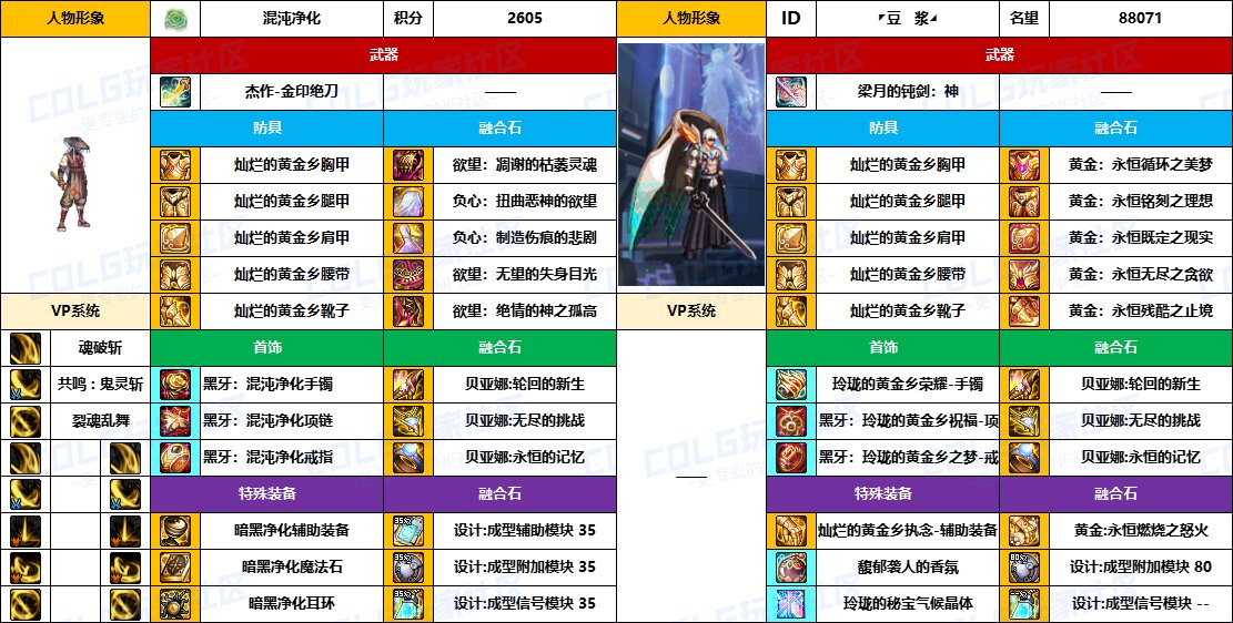 DNF2025国庆版本剑影毕业装备推荐