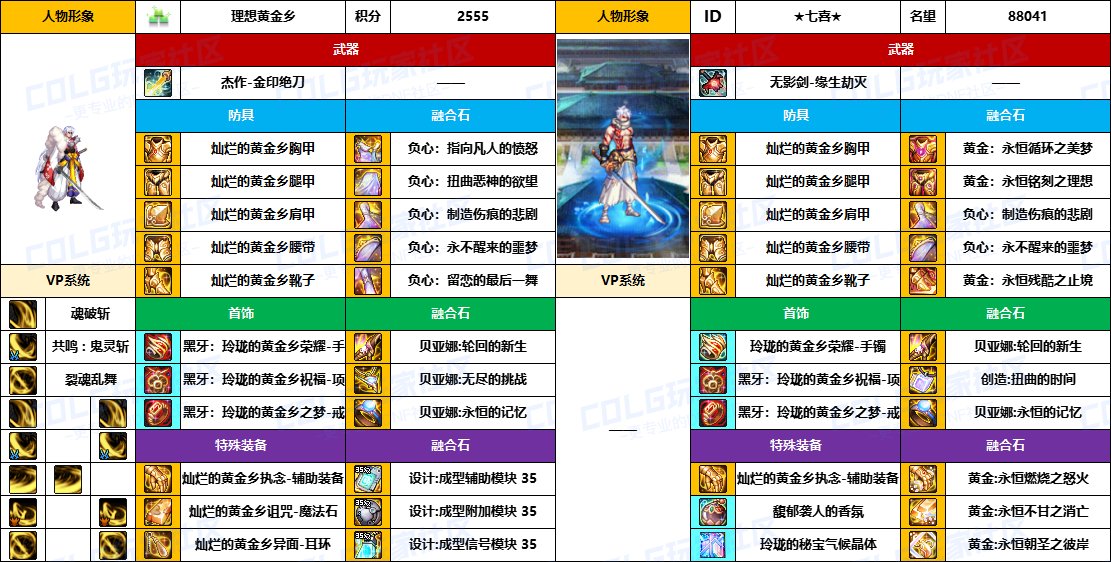 DNF2025国庆版本剑影毕业装备推荐