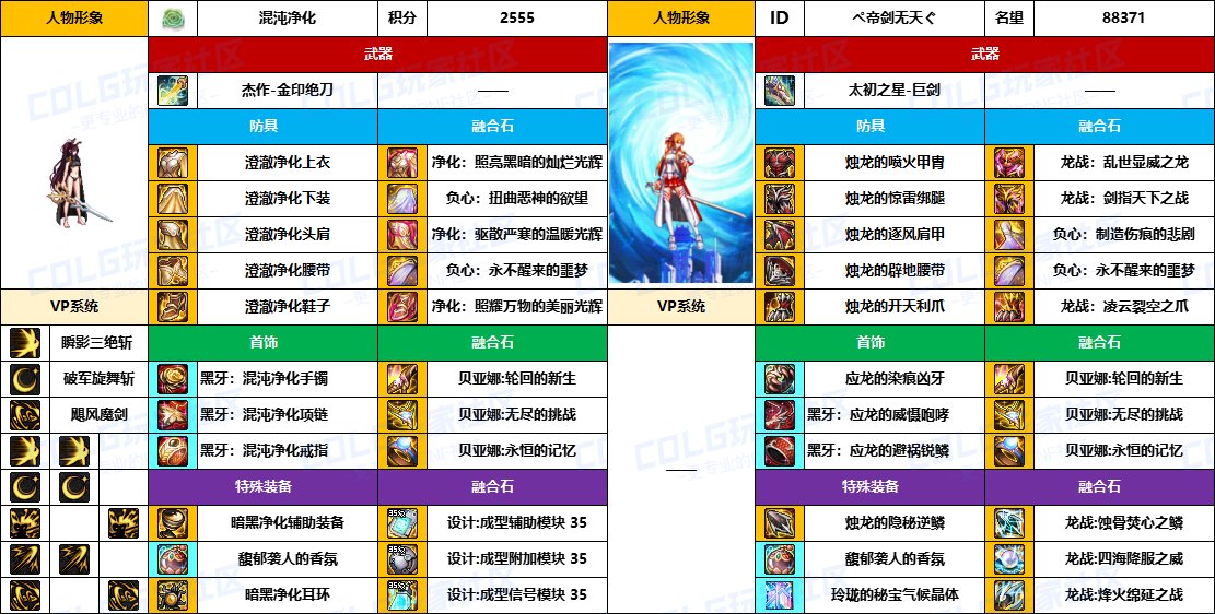 DNF2025国庆版本剑宗毕业装备推荐