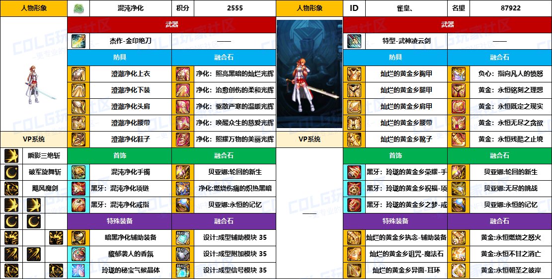 DNF2025国庆版本剑宗毕业装备推荐