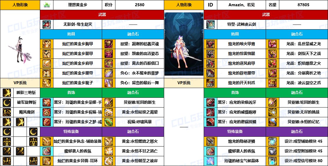 DNF2025国庆版本剑宗毕业装备推荐