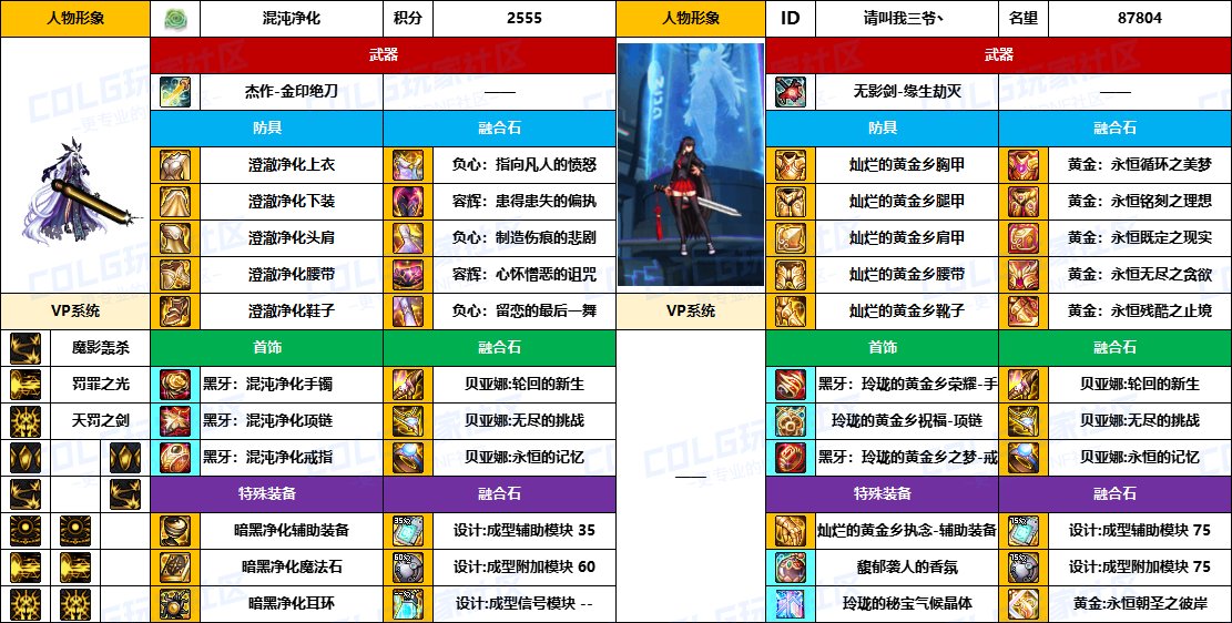 DNF2025国庆版本暗帝毕业装备推荐