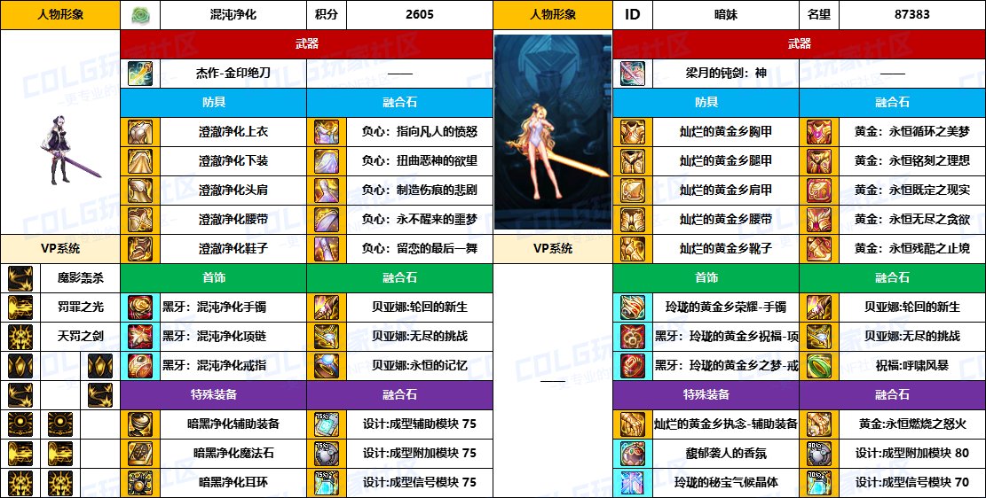 DNF2025国庆版本暗帝毕业装备推荐