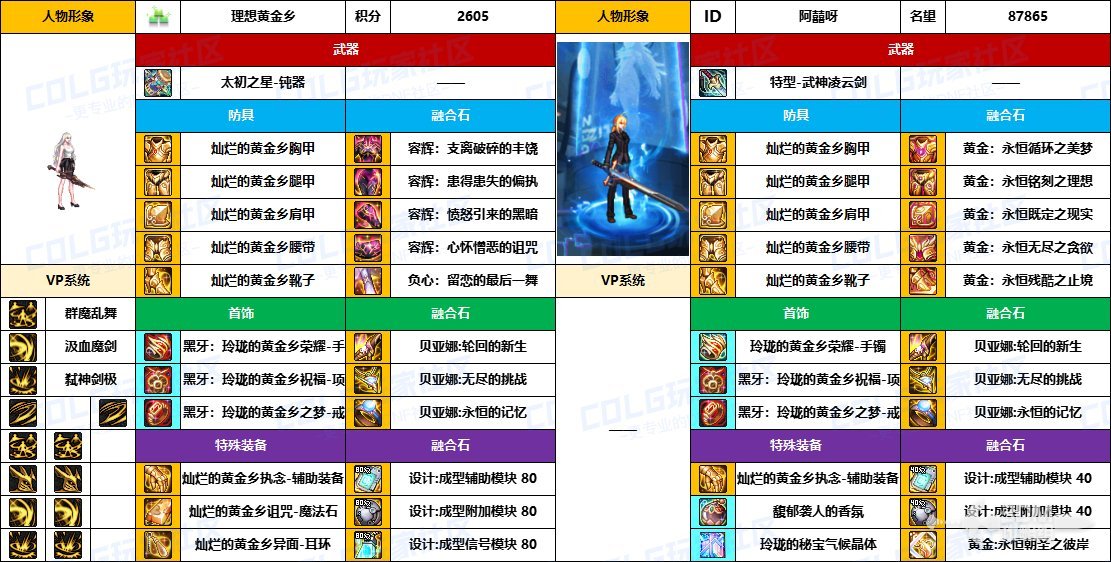 DNF2025国庆版本剑魔毕业装备推荐