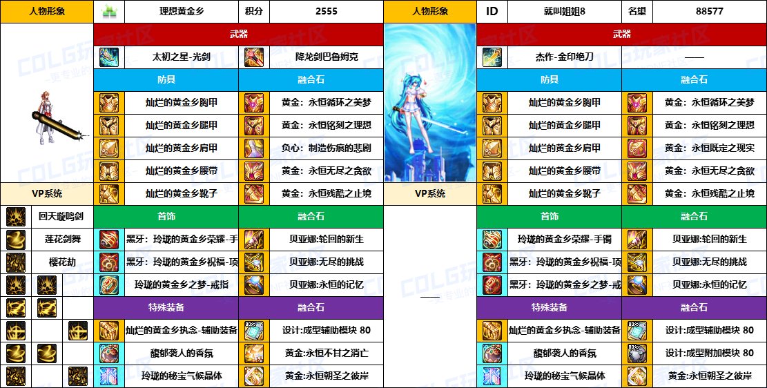 DNF2025国庆版本剑帝毕业装备推荐