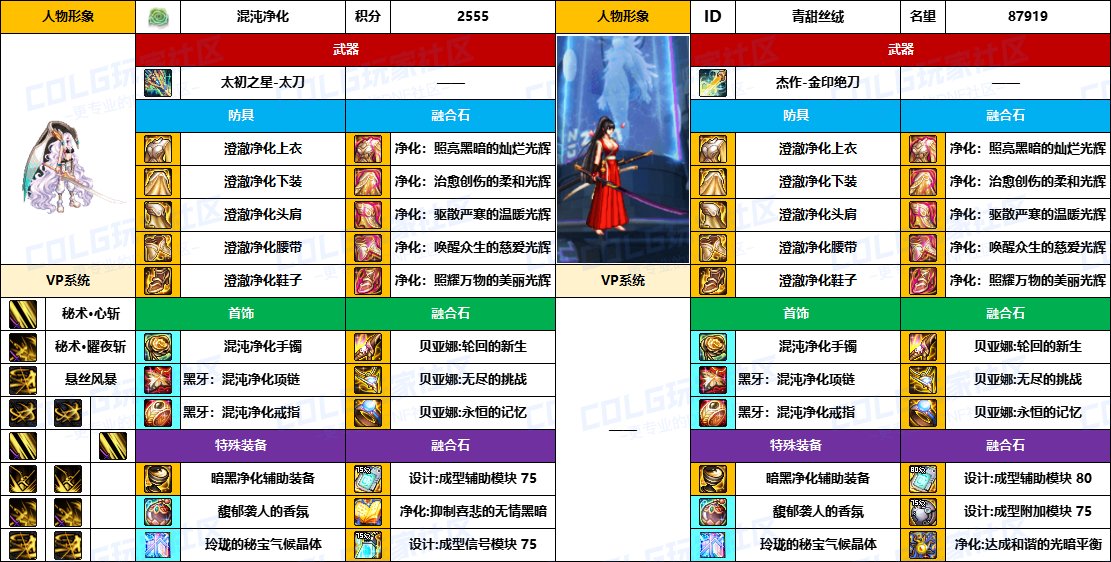 DNF2025国庆版本刃影毕业装备推荐