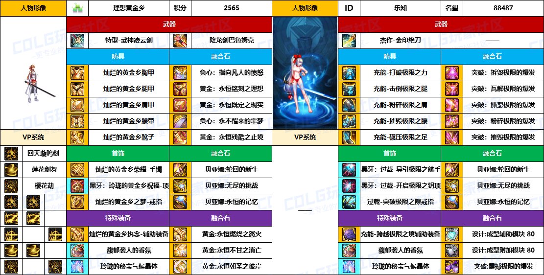 DNF2025国庆版本剑帝毕业装备推荐