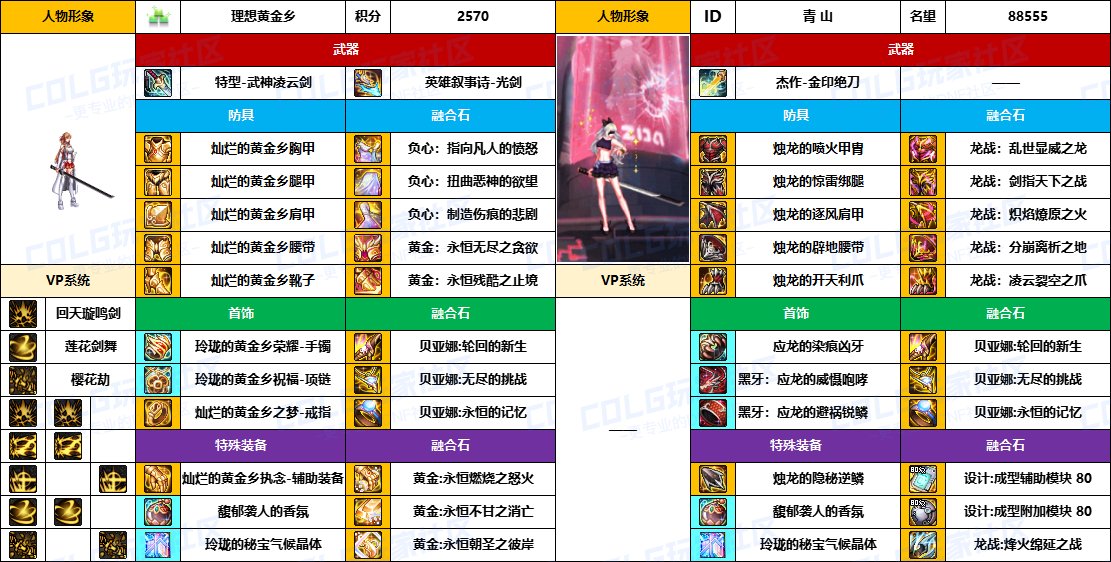 DNF2025国庆版本剑帝毕业装备推荐