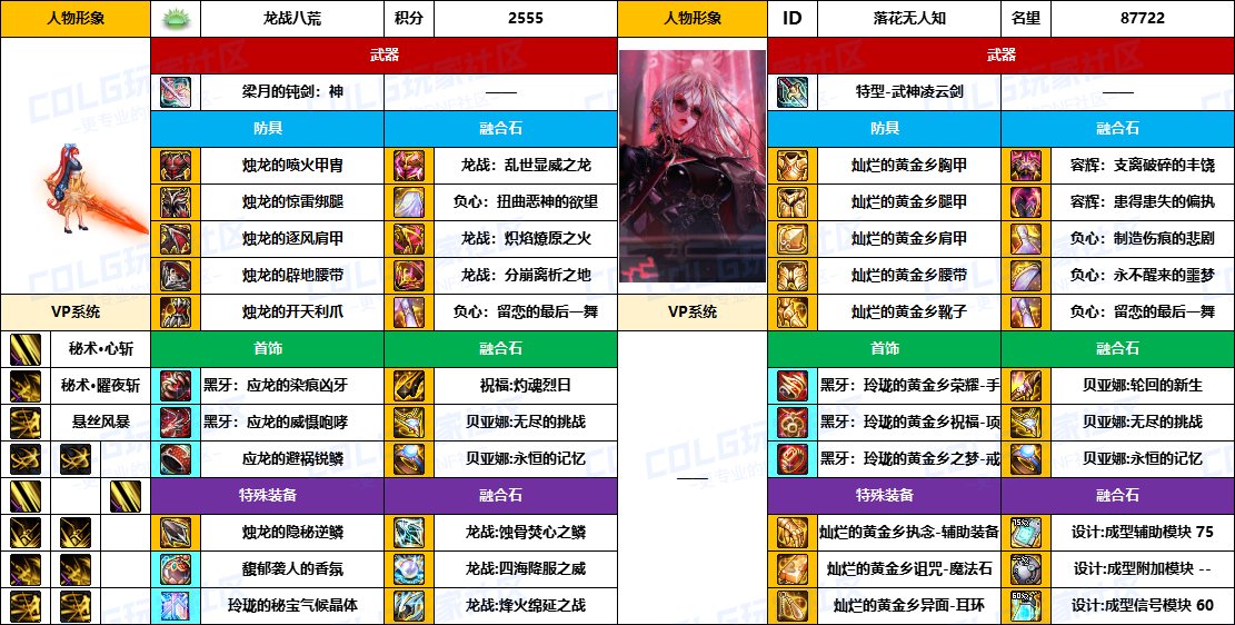 DNF2025国庆版本刃影毕业装备推荐