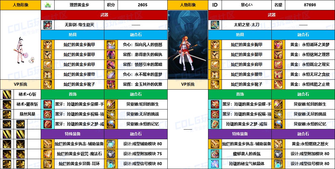 DNF2025国庆版本刃影毕业装备推荐