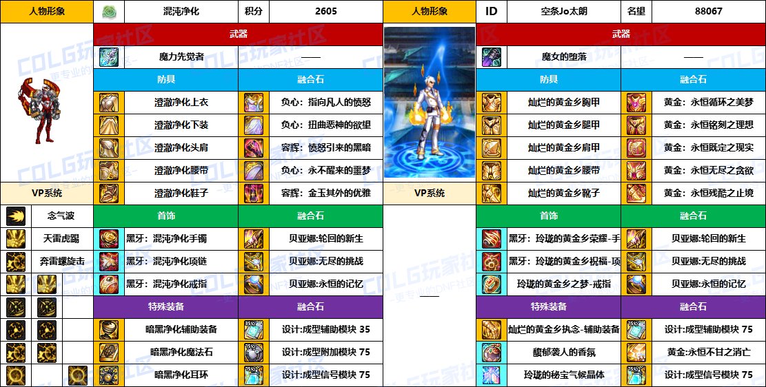 DNF2025国庆版本男气功毕业装备推荐