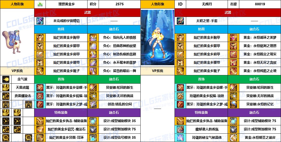 DNF2025国庆版本男气功毕业装备推荐