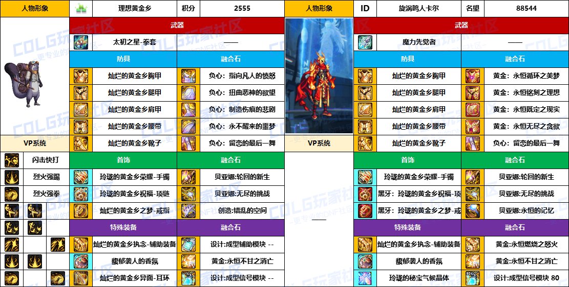 DNF2025国庆版本男散打毕业装备推荐