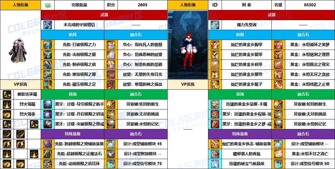 DNF2025国庆版本男散打毕业装备推荐