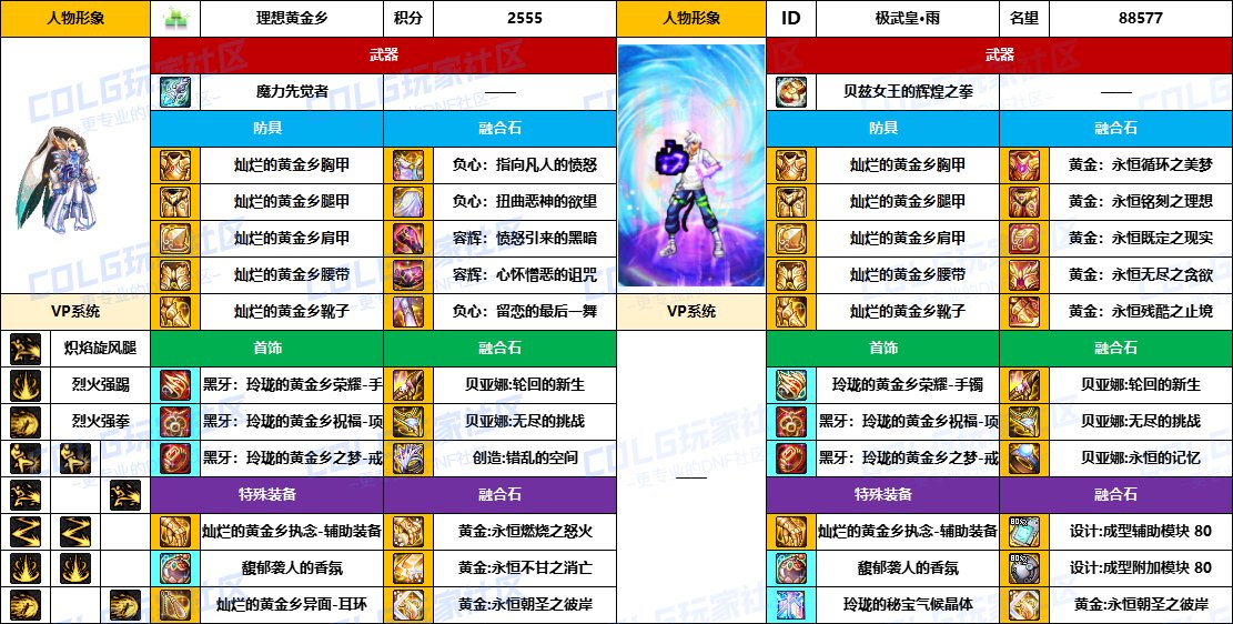 DNF2025国庆版本男散打毕业装备推荐