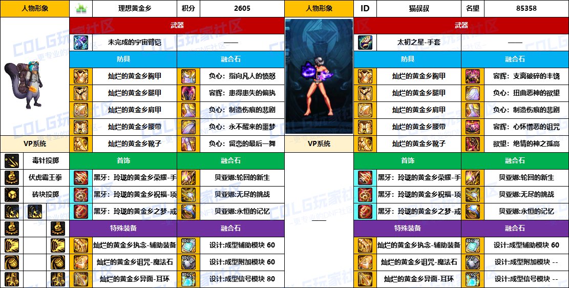 DNF2025国庆版本男街霸毕业装备推荐