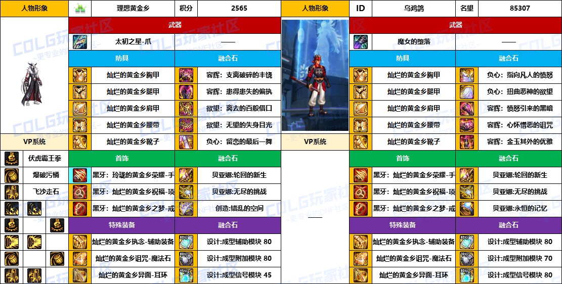 DNF2025国庆版本男街霸毕业装备推荐