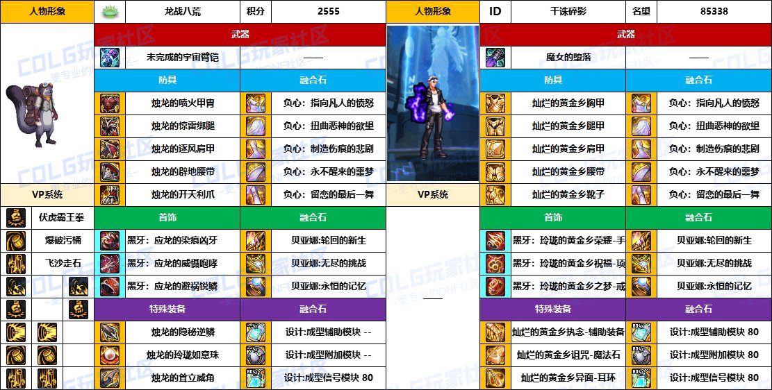 DNF2025国庆版本男街霸毕业装备推荐