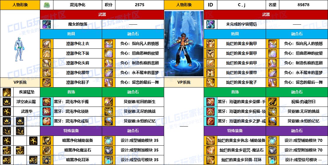 DNF2025国庆版本男柔道毕业装备推荐