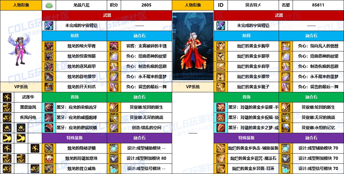 DNF2025国庆版本男柔道毕业装备推荐