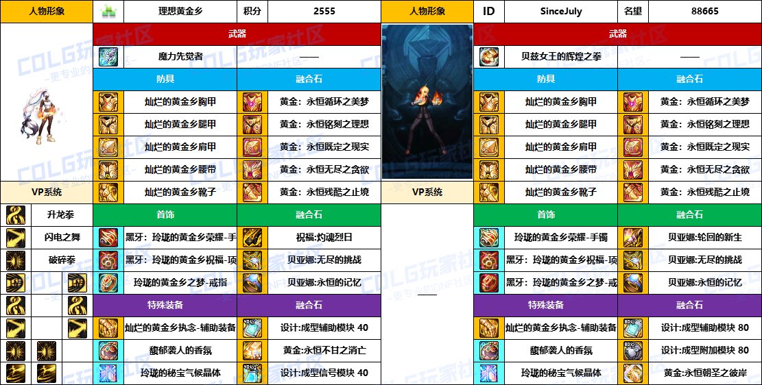 DNF2025国庆版本女散打毕业装备推荐