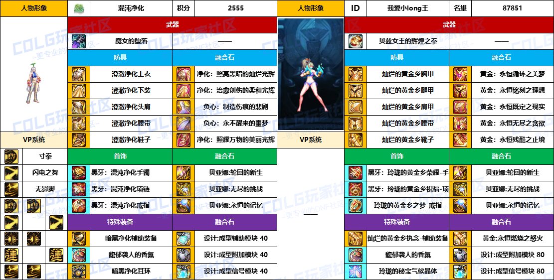 DNF2025国庆版本女散打毕业装备推荐