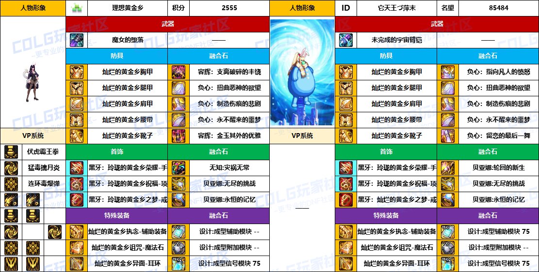 DNF2025国庆版本女街霸毕业装备推荐