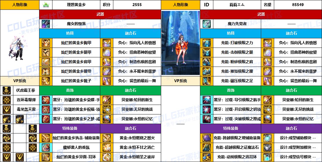 DNF2025国庆版本女街霸毕业装备推荐