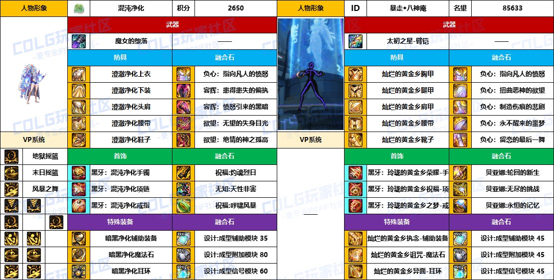 DNF2025国庆版本女柔道毕业装备推荐