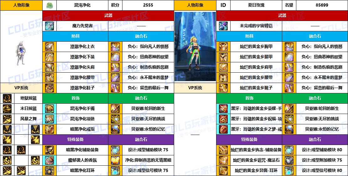 DNF2025国庆版本女柔道毕业装备推荐