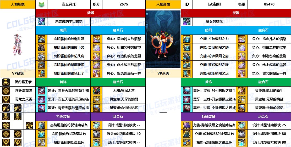 DNF2025国庆版本女街霸毕业装备推荐