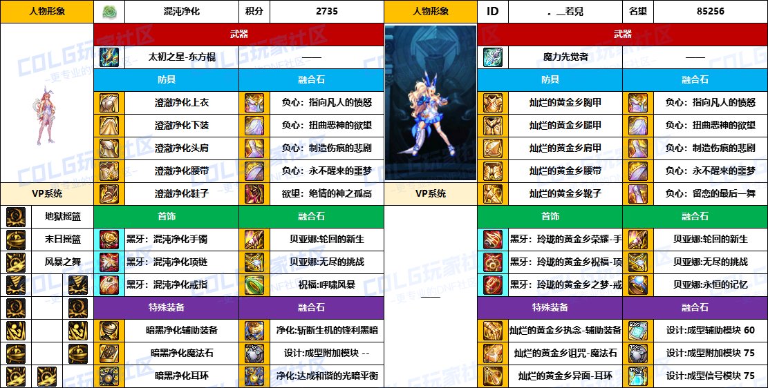 DNF2025国庆版本女柔道毕业装备推荐