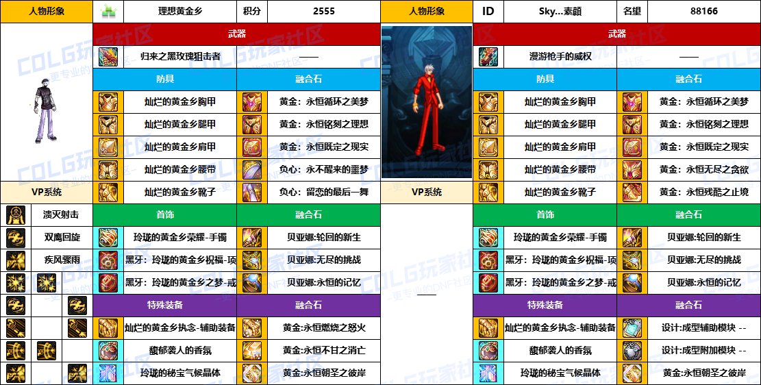 DNF2025国庆版本男漫游毕业装备推荐