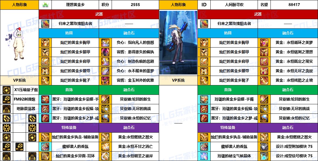 DNF2025国庆版本男大枪毕业装备推荐