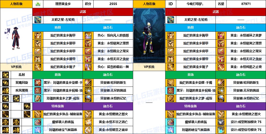 DNF2025国庆版本男漫游毕业装备推荐