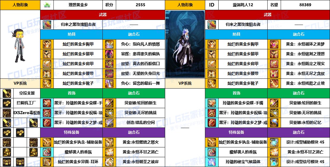 DNF2025国庆版本男机械毕业装备推荐