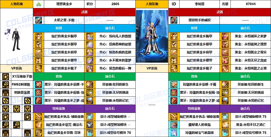 DNF2025国庆版本男大枪毕业装备推荐