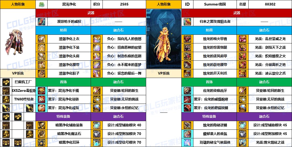 DNF2025国庆版本男机械毕业装备推荐