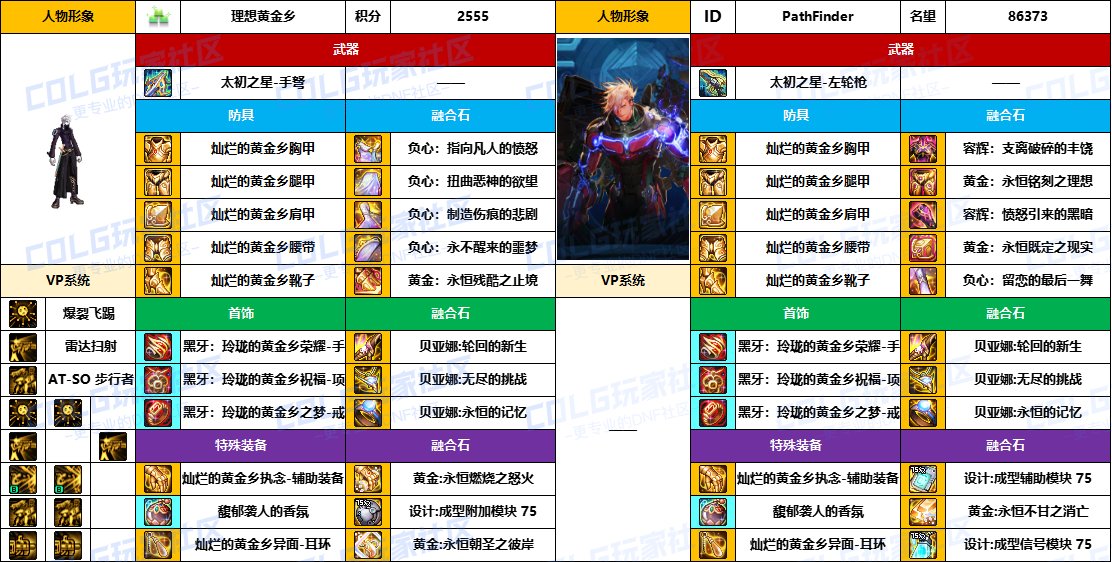 DNF2025国庆版本合金战士毕业装备推荐