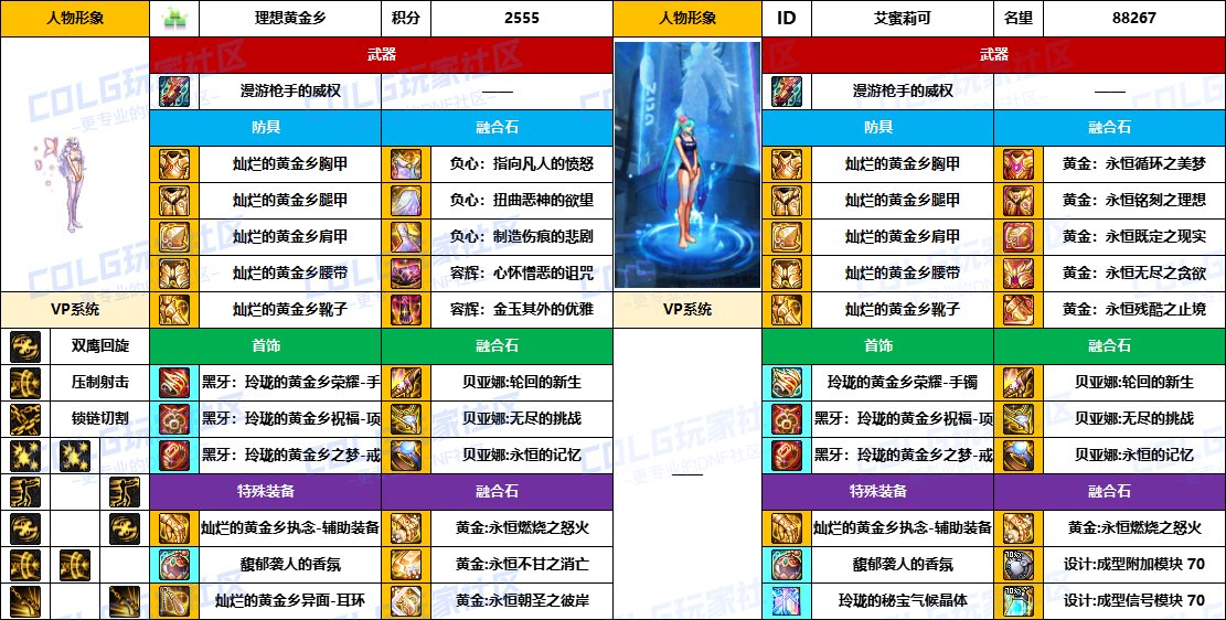 DNF2025国庆版本女漫游毕业装备推荐