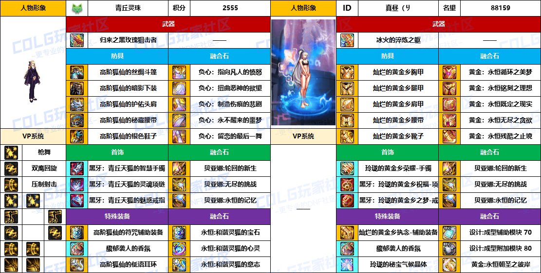 DNF2025国庆版本女漫游毕业装备推荐