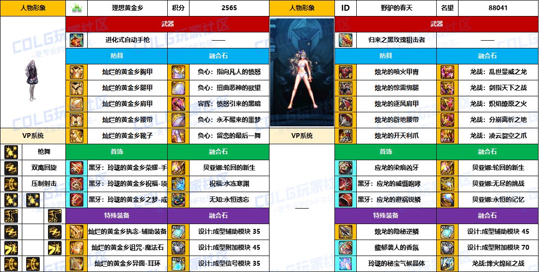 DNF2025国庆版本女漫游毕业装备推荐